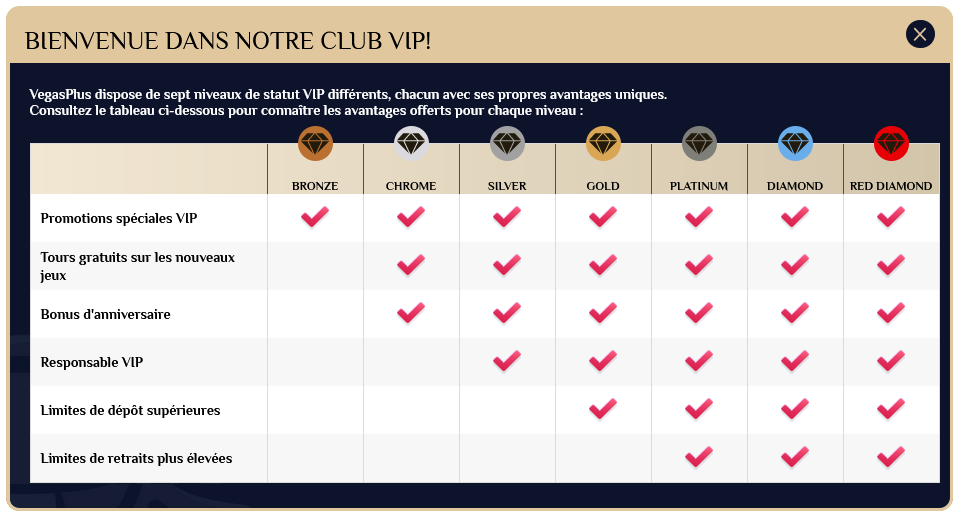 image : Club VIP Vegas Plus Casino